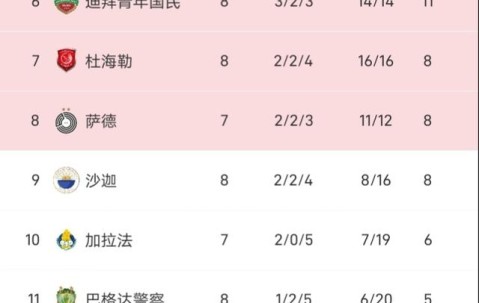 开云官方-关于里程碑夜皇家马德里造点机会，亚冠今晨刷纪录，赛场秩序良好，控场能力受关注的信息