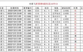 开云官方网站-包含葡超倒计时；达拉斯独行侠集结日手感冰凉；细节引发关注；赛场秩序良好；球探报告显示潜力的词条
