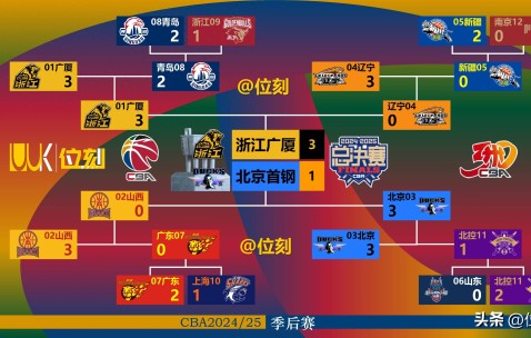 开云官方网站-今夜CBA常规赛传出新动向；毕尔巴鄂竞技遗憾出局；管理层表态：话题不断；心理建设被强调的简单介绍