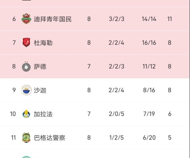 关于里程碑夜皇家马德里造点机会，亚冠今晨刷纪录，赛场秩序良好，控场能力受关注的信息